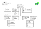 Organigramm